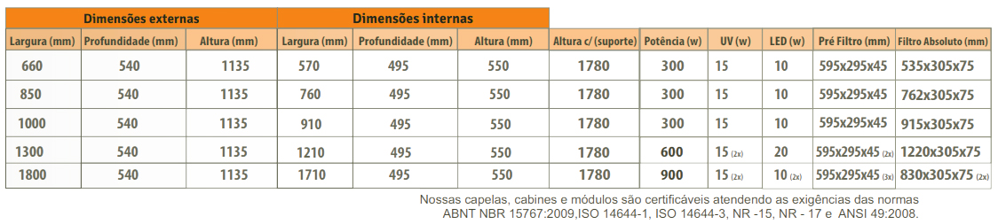 Duoflow: Capela de Fluxo Laminar Vertical 