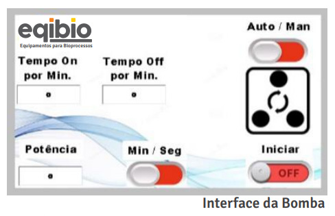 Preparadores de meio de cultura