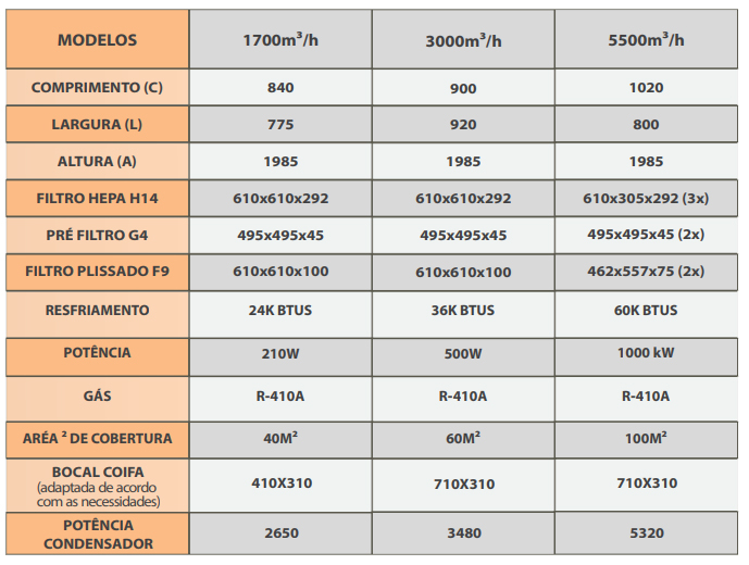 Duoflow: Capela de Fluxo Laminar Vertical 