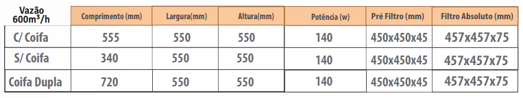 TRATAMENTO DE AR – AMBIENTE 